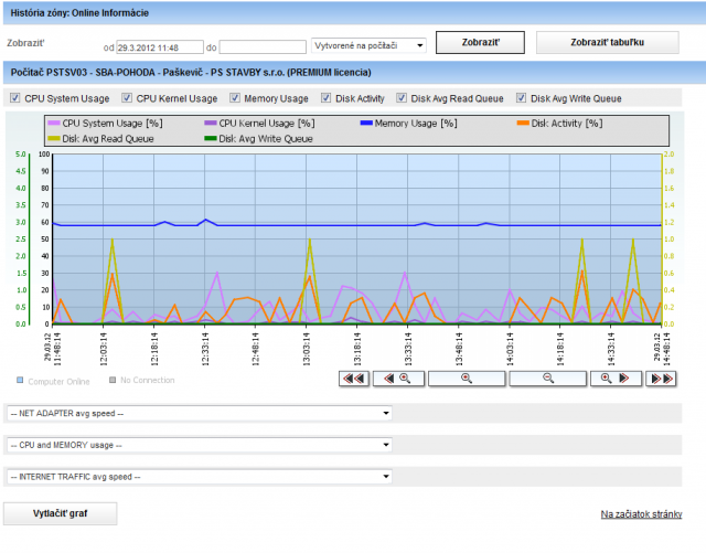 Standard view of usage