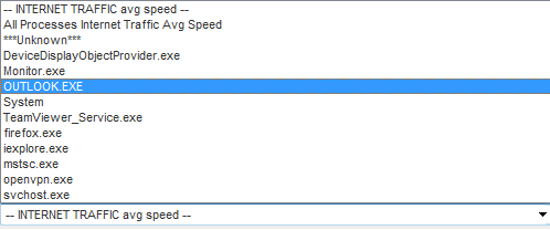 Load of internet line by a specific program