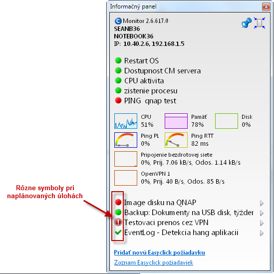 Example of states of scheduled tasks