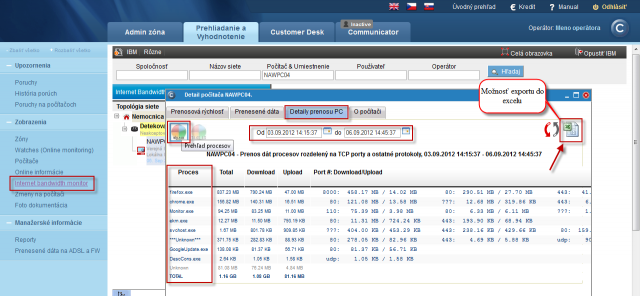 View of the transferred data breakdown according to applications