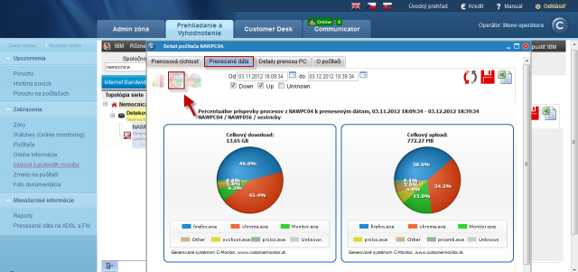 Percentage contribution of particular processes to the transferred data - displayed in a graph