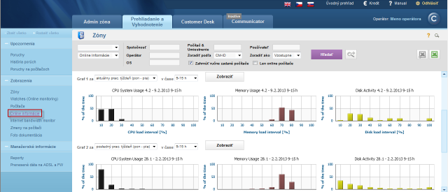 View of histogram of the PC load from Online information