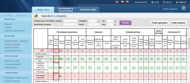 View of level of permissions 