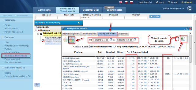 View of ports in the breakdown of data transfers according to IP addresses