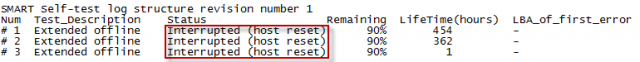 Testing was not completed